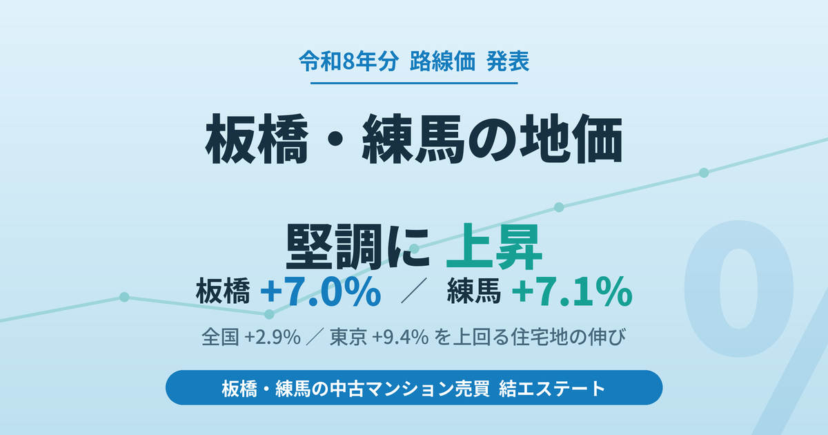 令和8年分 路線価発表｜板橋・練馬はどう動いた？売る人・買う人・相続する人への影響