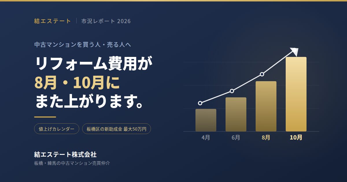リフォーム費用が8月・10月にまた上がります｜板橋区の新助成金と、中古マンションを買う人・売る人がいま取るべき行動