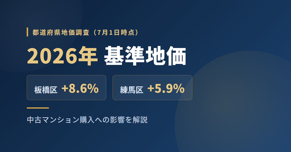 【2026年基準地価】板橋区+8.6%・練馬区+5.9%｜中古マンション購入への影響を解説
