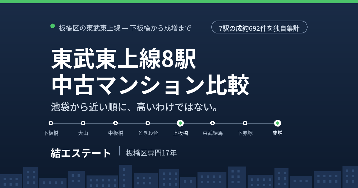 東武東上線で選ぶ板橋区の中古マンション｜下板橋〜成増8駅を相場・学区で比較